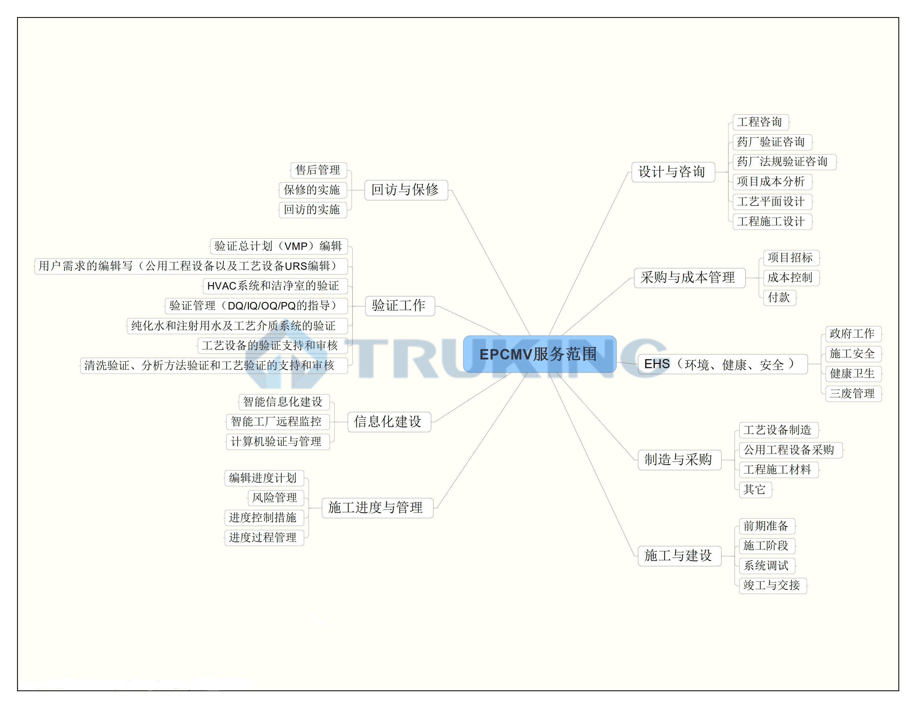 2019-11-29 EPCMV服务范围框架_00.jpg