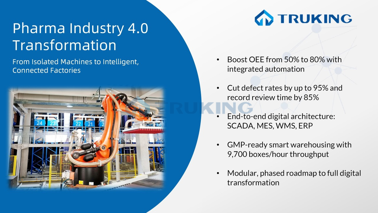 Automation and Industry 4.0 in Pharmaceutical Equipment: From Vision to Implementation